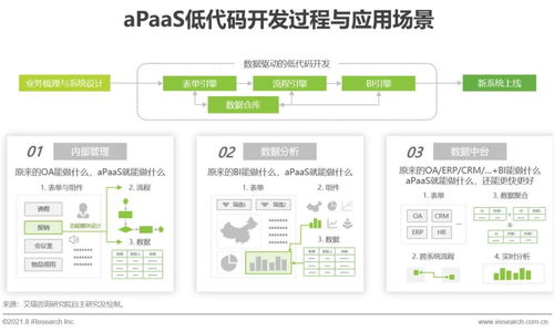 艾瑞咨詢(xún)發(fā)布《2021年中國(guó)企業(yè)服務(wù)研究報(bào)告》，解析數(shù)字化轉(zhuǎn)型新趨勢(shì)