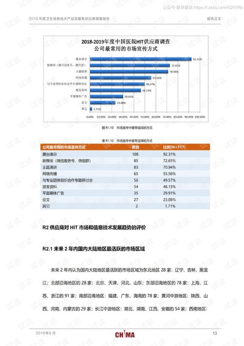 2019年度衛生信息技術產品與服務供應商調查 技術咨詢趨勢與洞察